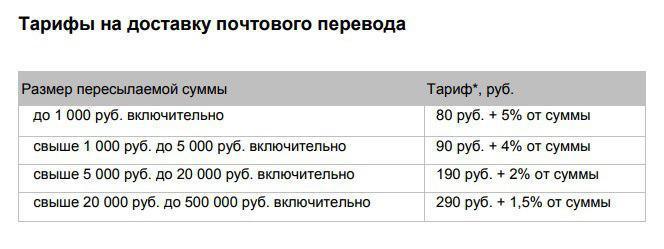  Тариф почты РФ за наложенный платёж